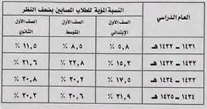 بصر