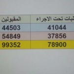 تويتر البارحة .. دعاء ومشاعر حب ووفاء لـ”قائد الأمة”