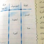 شكاوى من غياب رقابة “ميزانية المدارس”
