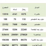 تعليم الكبيرات بالأحساء تعقد اللقاء الأول بالمساعد الإداري