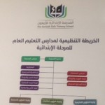 تعليم البكيرية يعتمد توجيه 13 معلمة بمختلف التخصصات