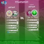 التربية تحدد اليوم آخر موعد ﻹدخال وتعديل رغبات طالبي النقل الخارجي