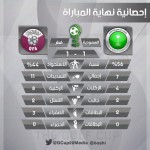 البحرين واليمن سلبية… وموقف فرق المجموعة الاولى