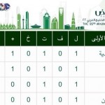 السعودية تتعثر بالتعادل مع قطر
