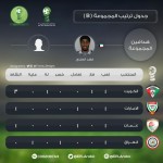 برنامج افهموني ولا تؤذوني  في الابتدائية الخامسة عشر بالخرج