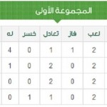 طلاب من ثانوية الحاكم المروزي بجده يعبرون عن تقديرهم لمعلمهم بحفلة داخل الفصل