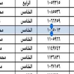 مدارس تعليم الطائف تحصد 4 جوائز في مشروع “فينا خير مدرستي مسؤوليتي”