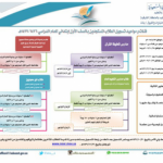 ​  دعـــوة لحضور ورشة عمل بعنوان ” الكرسي والشراكة المجتمعية  “التي تنظمها الجامعة
