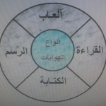 تعليم عسير يعلن بدء الدوام الصيفي
