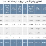 تعليم جازان ينفذ برنامجا لمعلمات محو الأمية