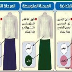 قوافل التدريب الإلكتروني تنطلق بنادي الحي بمدرسة الأمير فهد بن سلمان الابتدائية بالدمام