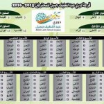 سراء الشهري تحصل على درجة دكتوراه الفلسفة في العلوم الأمنية من جامعة نايف العربية للعلوم الأمنية