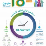 وزارة التعليم تفعل المعايير النمائية للتعليم المبكر بمشاركة خبرات عالمية