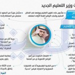 يعبر الكاريكاتير عن أبسط الحقوق لذوي الاعاقة وعثرة نظرة المجتمع – بريشة الرسام  : حسن المرير