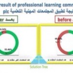 متوسطة العيدابي تنفذ برنامج (رفق)