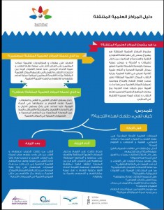 دليل المراكز العلمية