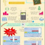 خطة علاجية شاملة وجاهزة لطلاب الصف الثالث ابتدائي الغير متقنين الفصل الثاني