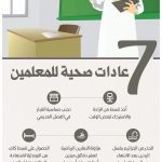 قبلة ابوية ورسائل تربوية