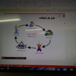تعليم محايل ينفذ فعاليات الارشاد التعليمي المهني بمتوسطة الحضن
