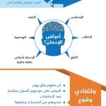 أخي الطالب/ أختي الطالبة: كيف تراجع ؟!
