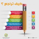 اتقان العمل أفضل من تنميق القول. برنامج الاختبارات الآمنة