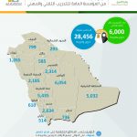 صحيفة التعليم تنشر رابط الاستعلام عن حركة النقل الخارجي لعام 1437