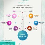 تعليم الشرقية يعلن عن توفر وظائف لحراس وحارسات المدارس