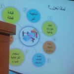 برنامج التربية الخاصة بثانوية أبي ذر الغفاري ببريدة يشارك بمناسبة اليوم العالمي للإعاقة