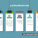 برنامج تدريبي يهتم ” بخصائص النمو ” بتعليم أحد رفيدة