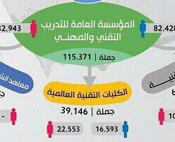 أندية الرياض الموسمية تذكر الطلاب برمضان زمان ومالذ وطاب يجذبهم للأكلات الشعبية