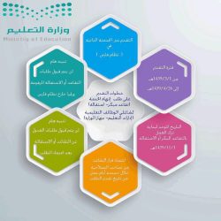 تأهيل 120 مشرفًا تربويًّا بتعليم الرياض على تدريب المدربين بالشراكة مع “الحوار الوطني “