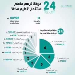 ابتدائية طويق بحي السفارات تفعل اليوم العالمي بداء السكري