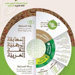 الغنام يرعى ختام فعاليات مبادرة الابتكار وريادة الأعمال بتعليم الرياض