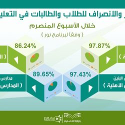 معالي نائب وزير التعليم يتفقد عدد من مدارس تعليم المدينة المنورة