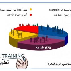 وزير التعليم يدشن فعاليات “شتانا ترفيه والحي يحييك” في أندية الحي