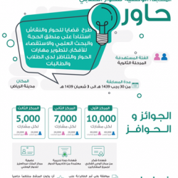 أزمة مبتعث