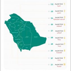 طلاب متوسطة أبوعبيدة في زيارة لمعرض ” من إنتاجي “