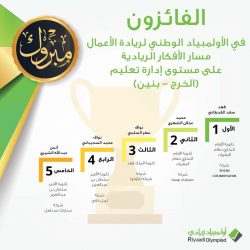 تعليم تبوك يشدد على ترسيخ الانضباط المدرسي حتى نهاية العام الدراسي