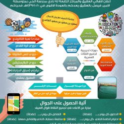 وزارة التعليم تدعو (٤٨٥٥) متقدمة للوظائف التعليمية للمطابقة