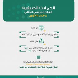 التعليم تحدد آخر موعد للتقديم على الوظائف التعليمية ” رجال “