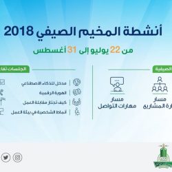 401 معلما ومعلمة في برنامج التدريب الصيفي بتعليم عسير