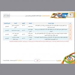 ابتدائية تحفيظ القرآن الكريم بتبوك تحتفي بيوم الوطن ” 88 “