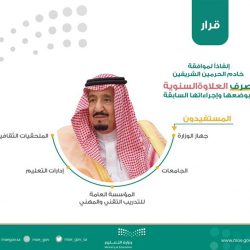 تعزيز الإنتماء للوطن بنادي الحي بثانوية النهروان