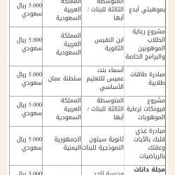 وسط تفاعل كبير من الطلاب :  بث مباشر للدروس بين تعليم عسير وصبيا