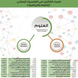 جامعة حفر الباطن تستقبل الشيخ السديس