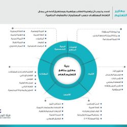 الغنام يرعى الحفل الختامي للتربية الخاصة ويكرم 124 من الطلاب المتفوقين والمشاركين ببرامج التدريب الميداني  