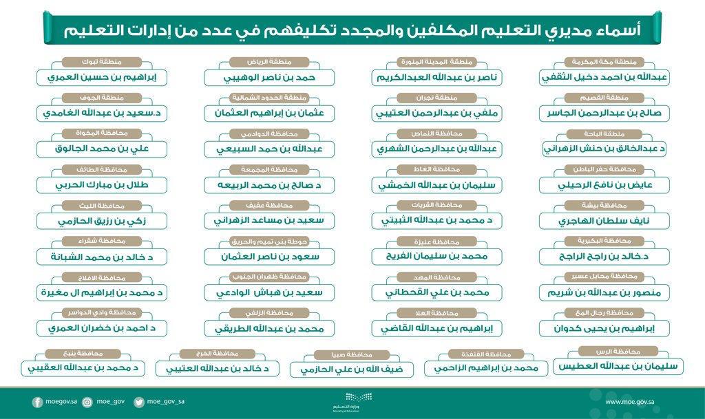 الثقفي مديراً عاماً لتعليم منطقة مكة المكرمة