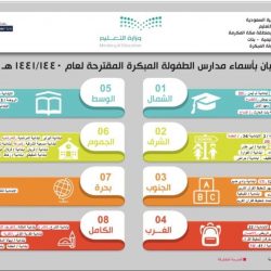تعليم الرياض يعقد اجتماعًا موسعًا لمناقشة اكتمال التجهيزات للعام الدراسي الجديد