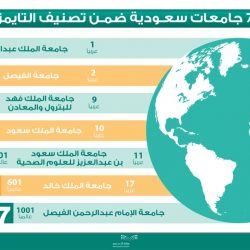 اجتماع رؤساء اللجان في تعليم شرق الدمام للوقوف على استعدادات حفل اليوم الوطني 89