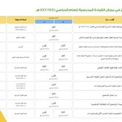 دعوة مراكز حضانات الأطفال المرخصة إلى التسجيل إلكترونياً للحصول على الدعم المالي من “قرة”  
